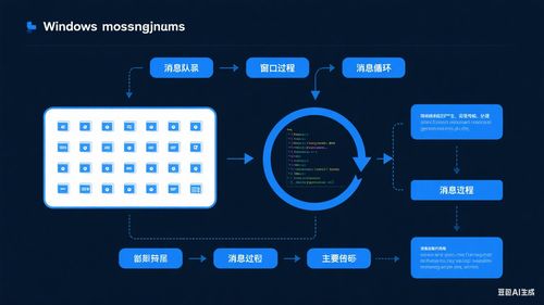 技術(shù)演進中的開發(fā)沉思35 MFC系列之消息映射與命令網(wǎng)絡(luò)技術(shù)開發(fā)