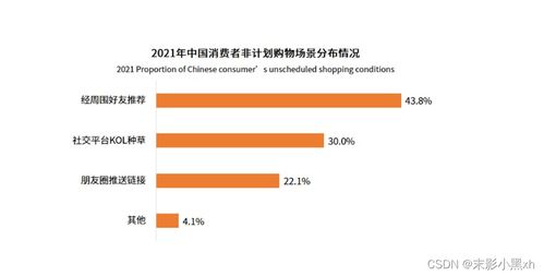 批發(fā)零售領(lǐng)域信息系統(tǒng)實(shí)踐現(xiàn)狀調(diào)研報(bào)告