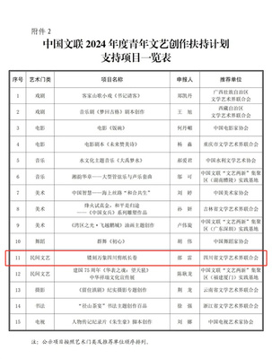 喜訊！成都市民協會員邵雷作品入選中國文聯2024年度青年文藝創作扶持計劃項目